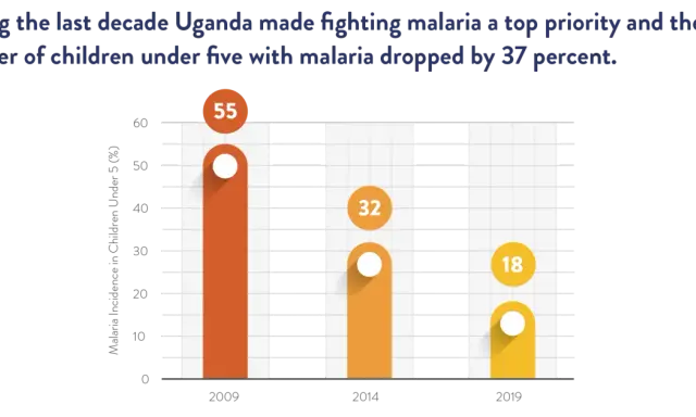 Uganda: Czy jest bezpiecznie? MSZ, malaria, przestępczość poradnik