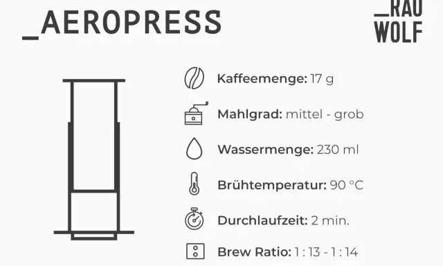 Aeropress-Anleitung: 17g Kaffee, Mahlgrad mittel-grob, 230ml Wasser, 90°C, 2 Min.