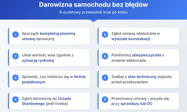 Przewodnik krok po kroku dotyczący darowizny samochodu: umowa, wartość, podatki, zgłoszenie do urzędu, wydział komunikacji, ubezpieczyciel, stan techniczny, przechowywanie umowy.