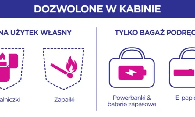 Wizz Air bagaż podręczny: Co zabrać? Uniknij opłat i stresu!