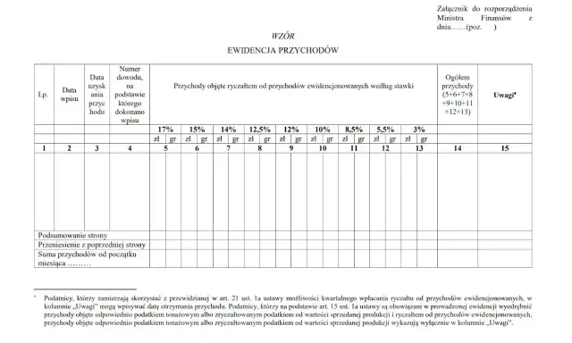 Ewidencja przychodów z zastosowaniem ryczałtu od przychodów ewidencjonowanych, z podziałem na stawki podatkowe.