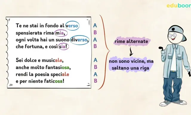 Spiegazione delle rime alternate con esempi di versi. La rima baciata è un tipo di schema metrico.