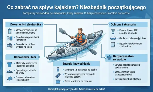 Co zabrać na kajaki? Przewodnik po ekwipunku: dokumenty, odpowiedni ubiór, ochrona, energia i bezpieczeństwo na wodzie.