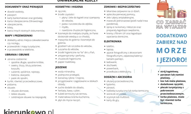 Lista rzeczy, co zabrać nad jezioro: dokumenty, kosmetyki, leki, ubrania, jedzenie, elektronikę i akcesoria plażowe.