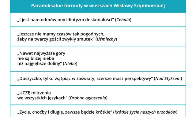 Tabela z cytatami z wierszy Wisławy Szymborskiej, np. "Nawet najwyższe góry nie są bliżej nieba".
