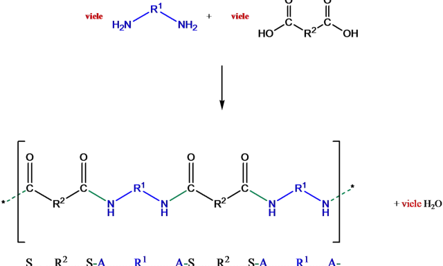 Reaktionsschema einer Polykondensation: Diamin reagiert mit Dicarbonsäure zu einem Polymer und Wasser.
