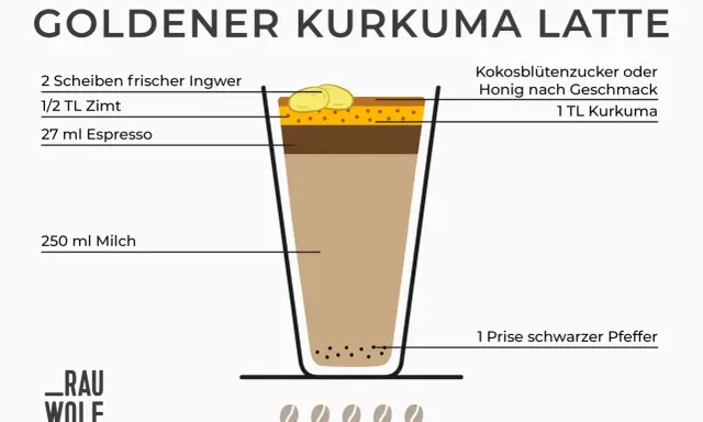 Goldener Kurkuma Latte: Zutaten wie Ingwer, Zimt, Espresso, Milch, Kurkuma, Pfeffer und Süßungsmittel werden für dieses Getränk benötigt.