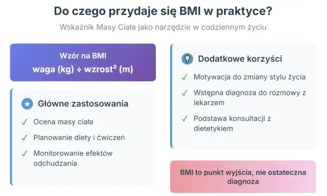 Wzór na BMI i jego zastosowania: ocena masy ciała, planowanie diety, motywacja do zmian. BMI to punkt wyjścia, nie ostateczna diagnoza.