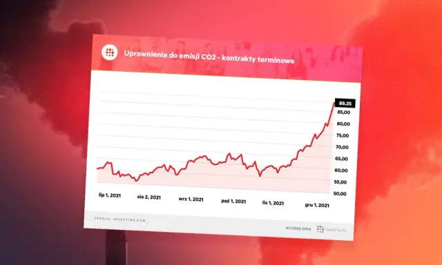Uprawnienia do emisji CO2: Klucz do zrozumienia wysokich cen energii