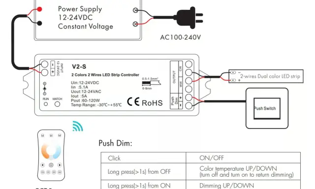 Schemat podłączenia taśmy LED 230V: zasilacz, kontroler V2-S, taśma dwukolorowa, pilot i przycisk.