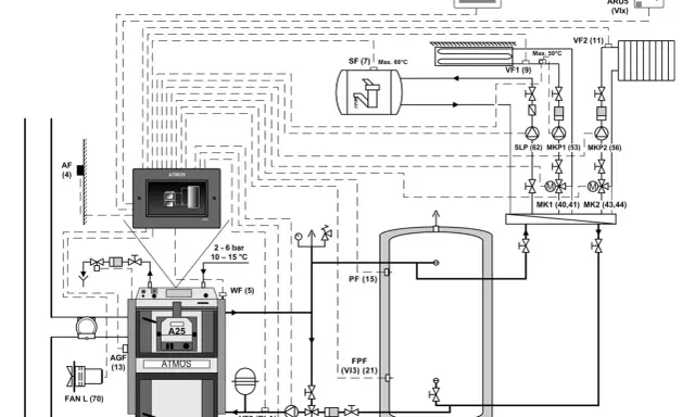 Esquema de instalación de caldera de gas Atmos con bomba, depósito y radiadores.