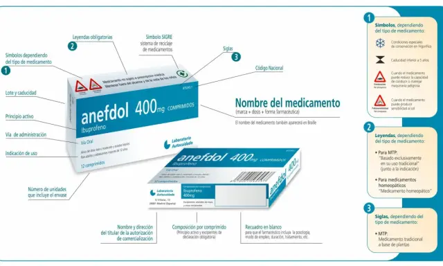 Medicamentos de control especial en España: ¿Qué receta necesitas?