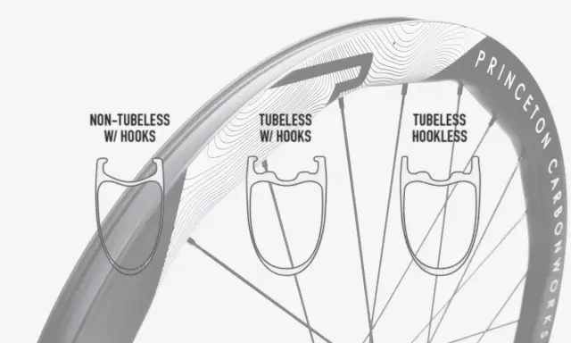 Vergleich von Felgenprofilen: Non-Tubeless mit Haken, Tubeless mit Haken und Tubeless hookless Felgen.