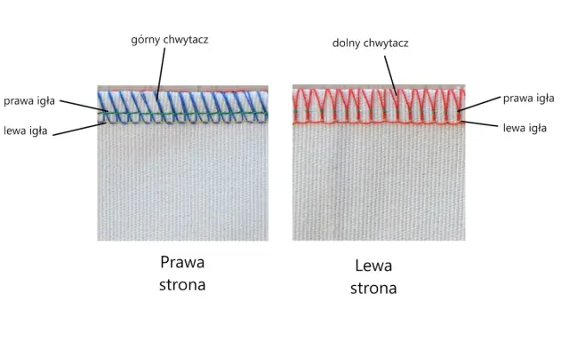 Dwa ściegi owerlokowe: prawy z górnym i dolnym chwytaczem, lewy z dolnym. Różne nici do overlocka dają odmienny efekt.