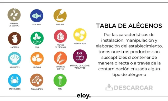 Cartel de alérgenos con iconos: sésamo, pescado, mostaza, lácteos, soja, frutos secos, altramuces, moluscos, huevos, gluten, dióxido de azufre, sulfitos, crustáceos, cacahuetes y apio.
