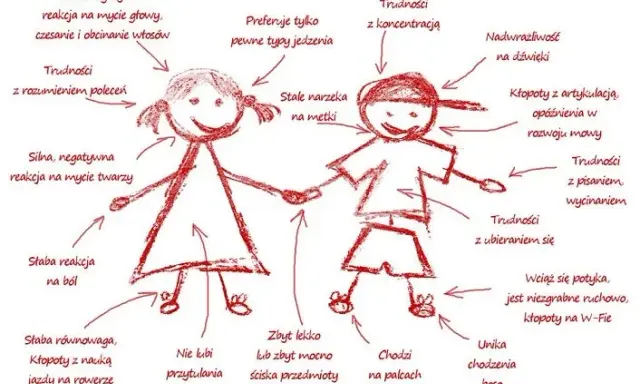 Integracja sensoryczna: Objawy, diagnoza, terapia i koszty w PL