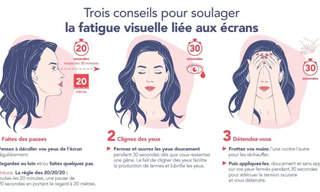 Trois conseils pour soulager la fatigue visuelle : pauses, clignements et détente. Le meilleur écran pour les yeux est celui qu'on regarde avec modération.