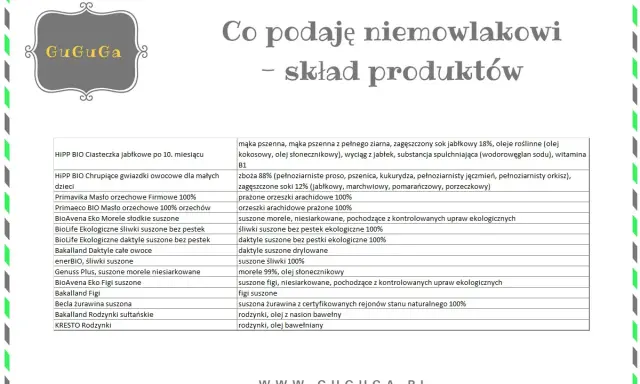 Tabela ze składem produktów dla niemowlaka: ciasteczka, chrupki, masło orzechowe, suszone owoce (morele, śliwki, daktyle, figi, żurawina, rodzynki).