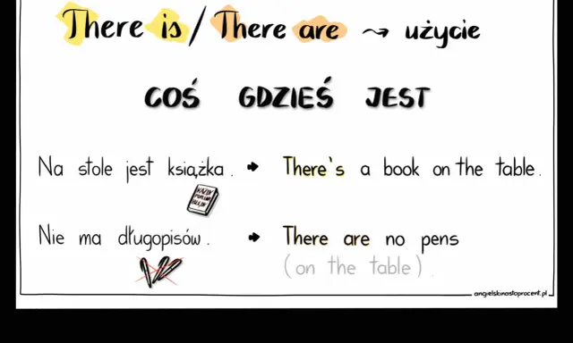 There is/are: coś gdzieś jest. Kiedy jest książka, there's a book. Kiedy nie ma długopisów, there are no pens.