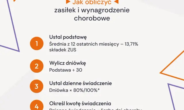ZUS na L4: Pracodawca czy ZUS? Rozliczaj składki bez błędów