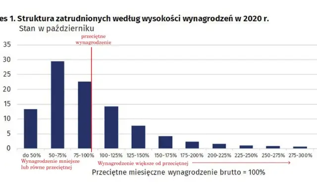 Zarobki dzielnicowego: Ile dostaniesz "na rękę"? Pełna analiza.