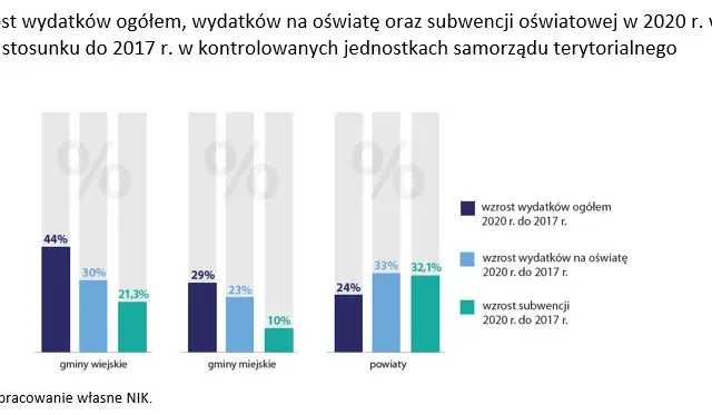 Na co idzie subwencja oświatowa i jak wpływa na edukację w Polsce