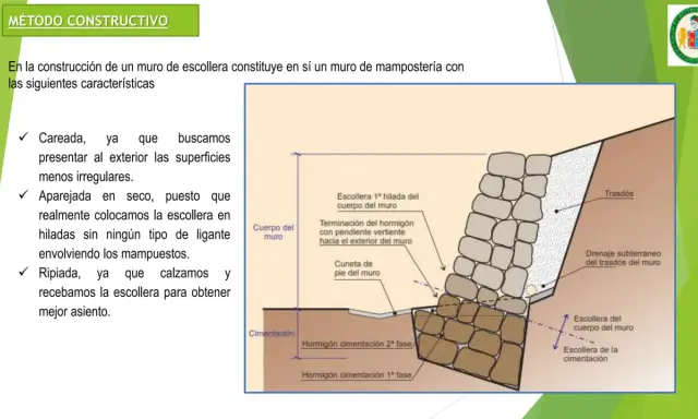 Diagrama de un muro de escollera, mostrando la colocación de piedras y hormigón para crear una estructura de mampostería estable.