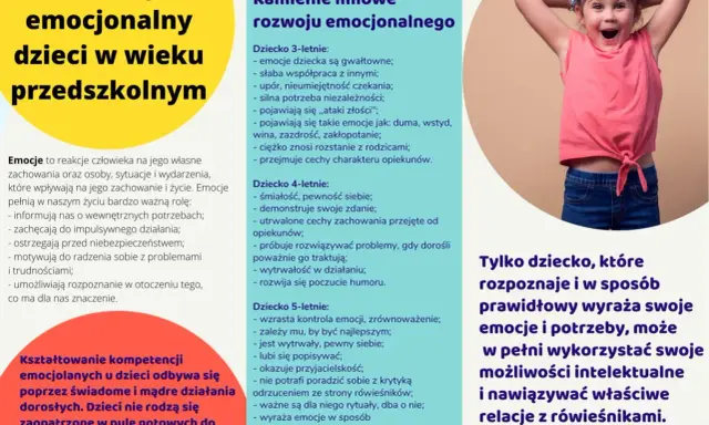 Rozwój emocjonalny przedszkolaków: rozpoznawanie emocji, kamienie milowe rozwoju, znaczenie emocji. Dziecko wyraża radość.