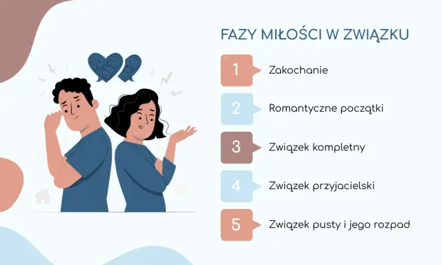 Kłótnie w związku: Zrozum, rozwiąż i odbuduj bliskość!