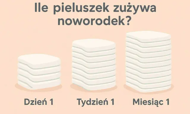 Trzy stosy pieluch: Dzień 1, Tydzień 1, Miesiąc 1.