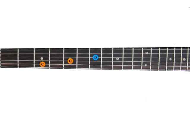 Manche de guitare avec des notes C, G et D marquées. Un accord sus est en préparation.