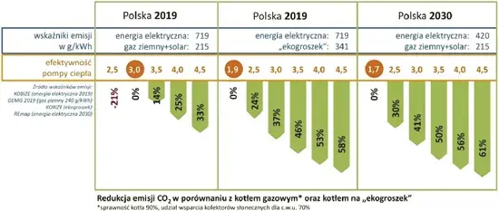 Dobór pompy do zraszaczy: uniknij błędów i oszczędź pieniądze
