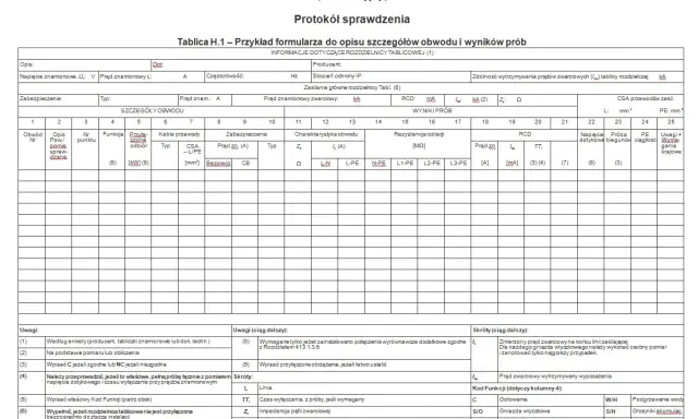 Protokół odbioru instalacji elektrycznej - formularz do opisu szczegółów obwodu i wyników prób.