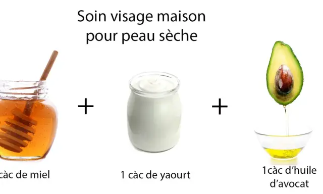 Recette pour un masque hydratant visage maison : miel, yaourt et huile d'avocat pour peau sèche.