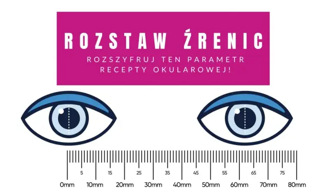 Dwa rysunki oczu z linijką pod spodem. Tekst informuje, czy rozstaw źrenic się zmienia, kluczowy parametr recepty okularowej.