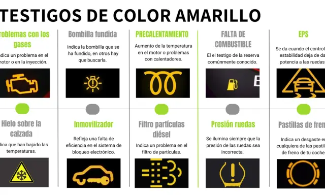 Panel de **luces tablero coche** con iconos amarillos: motor, bombilla, espiral, surtidor, coche derrapando, copo de nieve, coche con llave, filtro, rueda y pastilla de freno.
