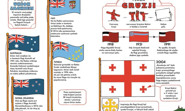 Flaga Australii: poznaj jej symbole, historię i sekrety