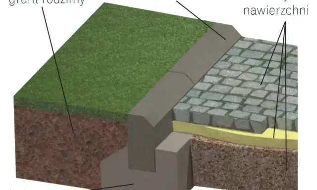 Warstwy nawierzchni, krawężniki i beton tworzą solidną podstawę. Zastanawiasz się, co położyć na taras betonowy? Ten schemat pokazuje budowę podjazdu z kostki brukowej.
