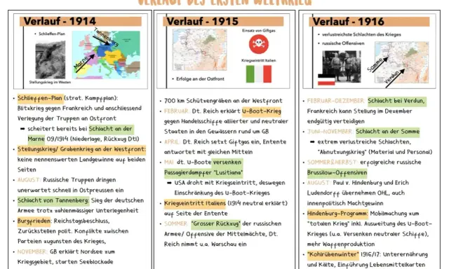 Der Schlieffen-Plan scheiterte 1914 an der Marne. Der Verlauf des Ersten Weltkriegs zeigt Grabenkämpfe und U-Boot-Krieg.