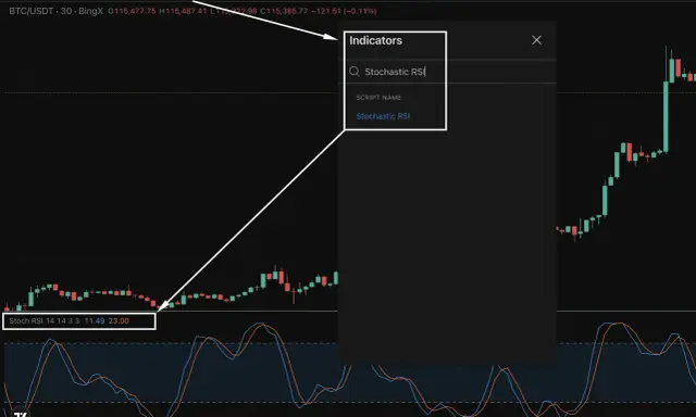 Wykres z wskaźnikiem Stochastic RSI, pokazujący analizę techniczną kryptowalut.