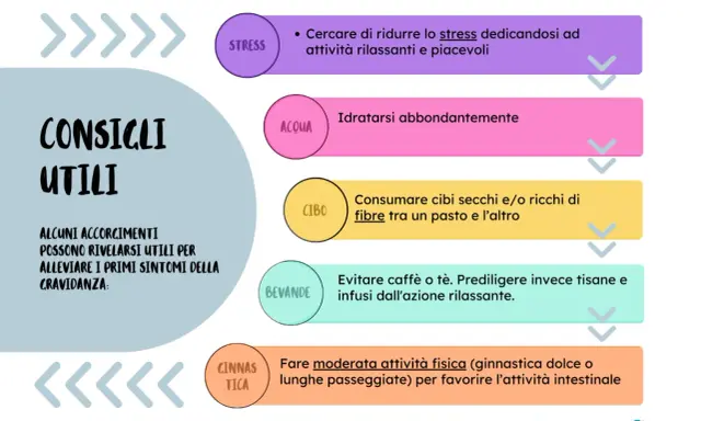 Consigli utili per il terzo mese di gravidanza: ridurre lo stress, idratarsi, mangiare fibre, bere tisane e fare attività fisica moderata.