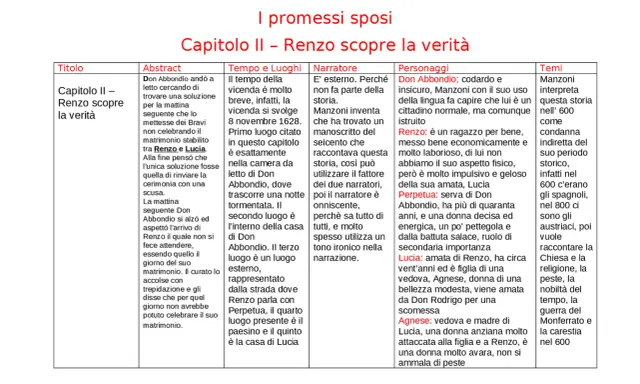 Figure retoriche nei Promessi Sposi: il capitolo II, "Renzo scopre la verità", analizza i personaggi, i temi e le figure retoriche usate da Manzoni.