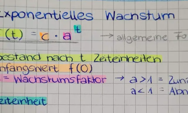 Notizen zu exponentiellem Wachstum: Formel f(t) = c * a^t, Anfangswert f(0), Wachstumsfaktor a.
