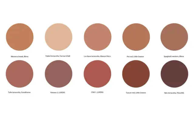 Dix cercles de couleurs terracotta, du clair au foncé, avec leurs noms.
