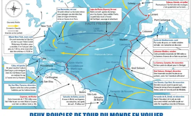 Carte des routes maritimes pour une traversée atlantique, avec des escales aux Açores, Bermudes, Caraïbes et Brésil.