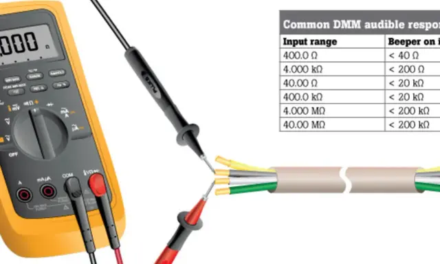 Multimètre jaune et sondes rouge/noire pour comment tester la continuité avec un multimetre. Tableau des réponses sonores DMM.