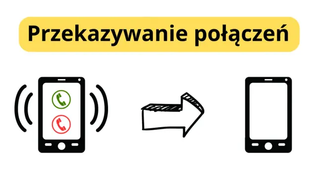 Ilustracja pokazuje przekierowanie połączeń na Samsungu. Dzwoniący telefon z zieloną i czerwoną słuchawką, strzałka i pusty telefon.