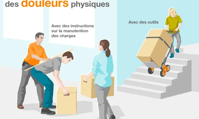 Des employés s'aident pour porter des charges lourdes, certains avec des instructions, d'autres utilisant des outils pour faciliter la manutention.