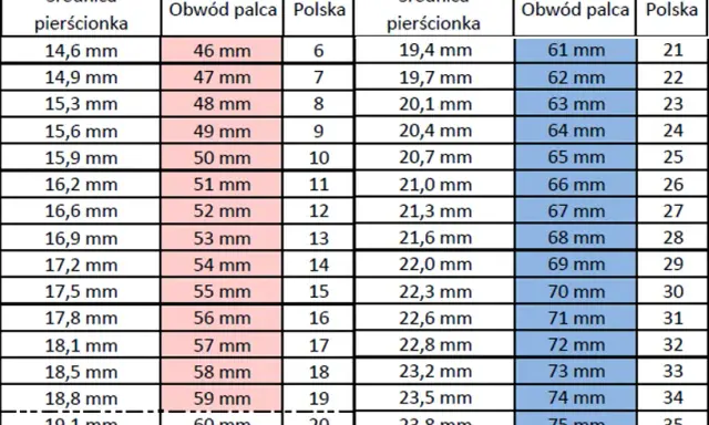 Obwód palca 6 cm: Jaki rozmiar pierścionka wybrać? Sprawdź!