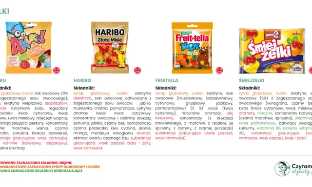 Czy żelki są zdrowe? Analiza składników żelek AKUKU, HARIBO, FRUITELLA i ŚMIEJŻELKI.